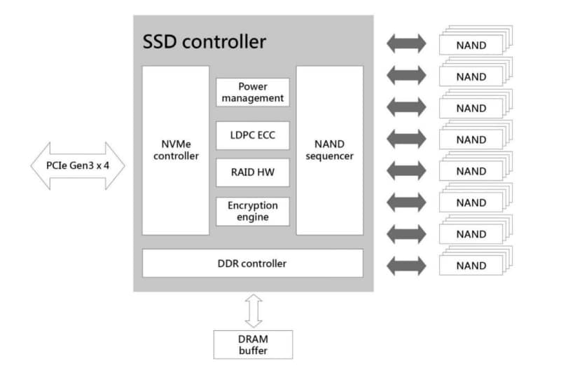 Exascend EXPI4 Solid State Drives (SSD)